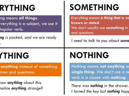 anything