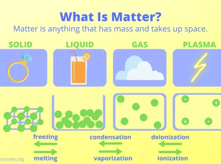 matter