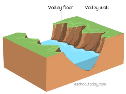valley