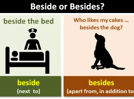 beside