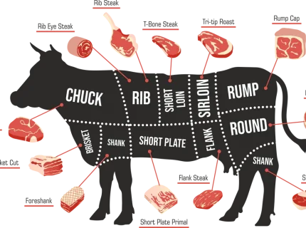 beef