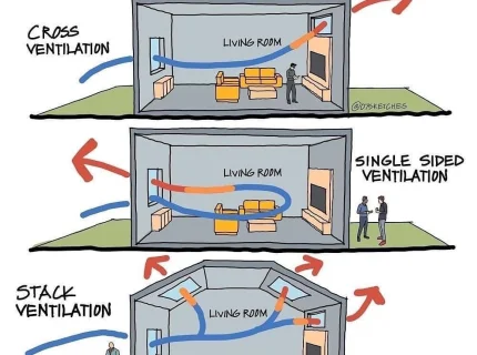 ventilation