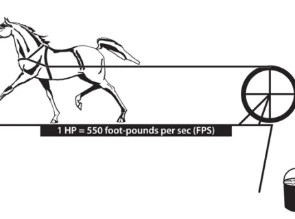 horsepower