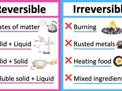 irreversible