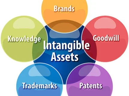 intangible