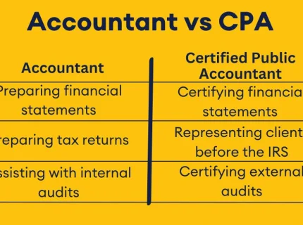 CPA