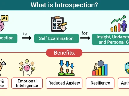 introspection