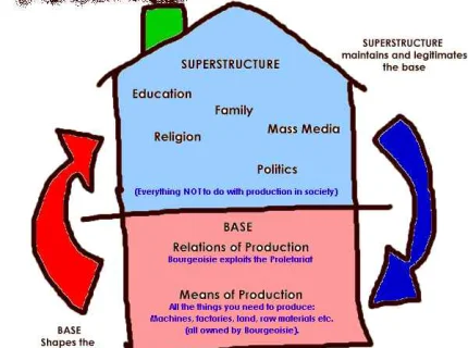 superstructure