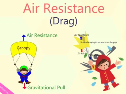 air-resistance