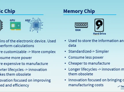memory-chip