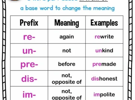 prefix