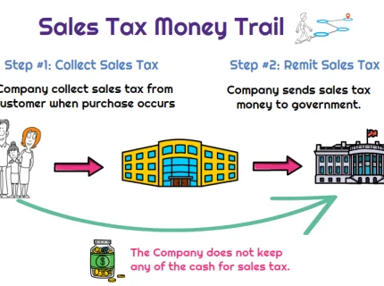 tax