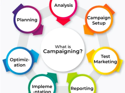 campaign
