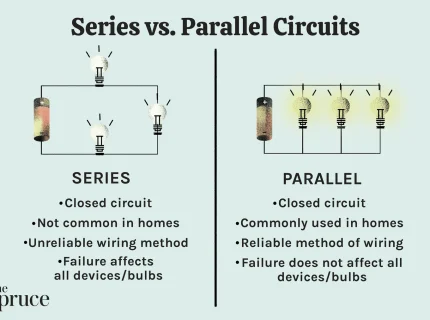 series