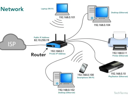 network