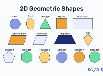 shape