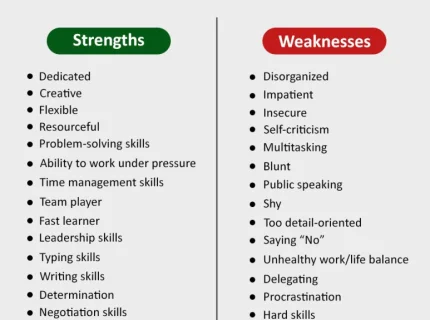 strength