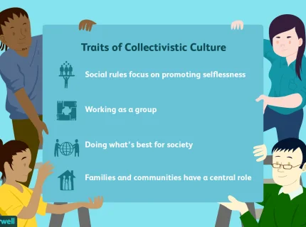 collectivistic