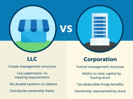 corporation