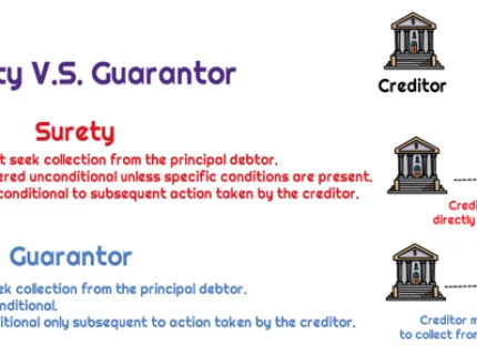 guarantor