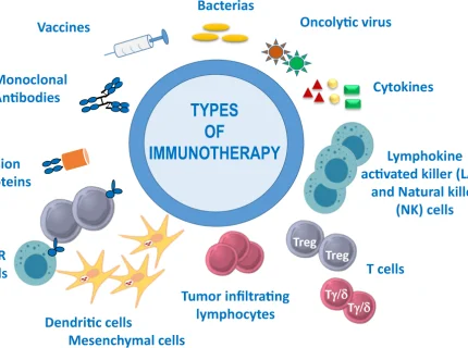 immunology