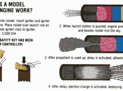 rocketry