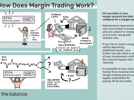 margin