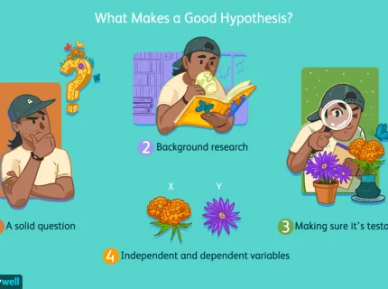 hypothesis