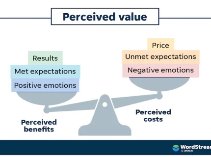 perceived