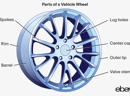 rim