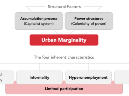 marginality