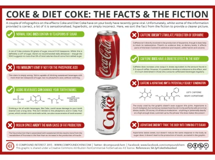 diet cola