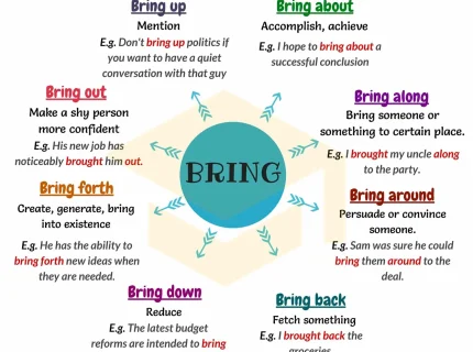 bring with