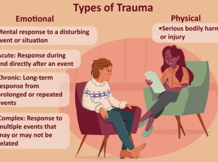 trauma