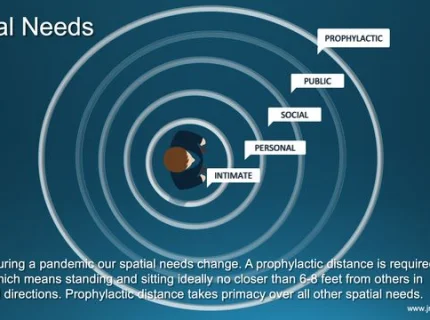 spatial