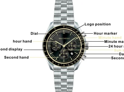 dial