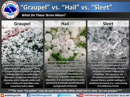 hail