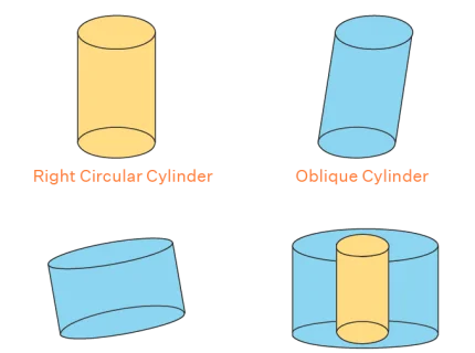 cylinder