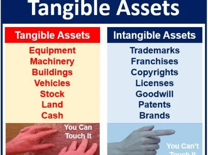 tangible